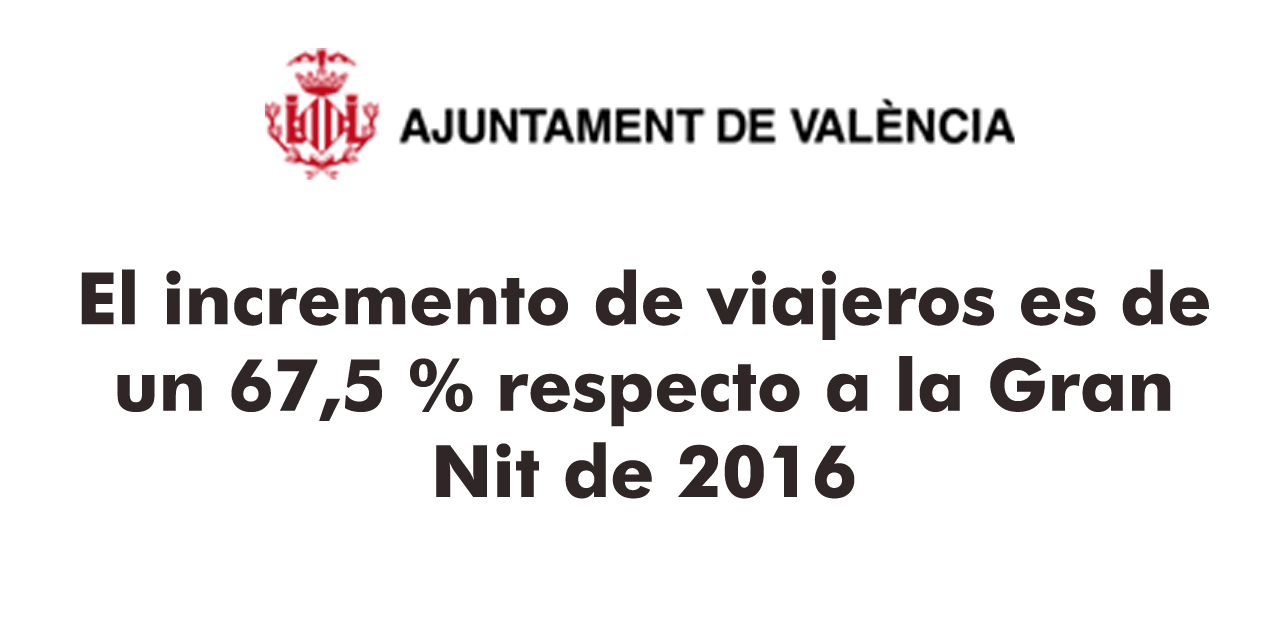  MÁS DE 5.900 PERSONAS UTILIZAN LOS AUTOBUSES NOCTURNOS DE LA EMT PARA DISFRUTAR DE LA GRAN NIT DE LA GRAN FIRA DE VALÈNCIA