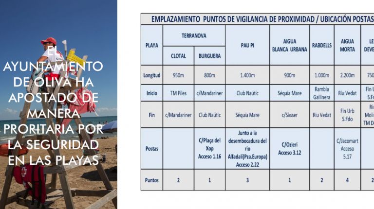 Oliva prioriza la seguridad en las playas con la ampliación de salvamento y socorrismo